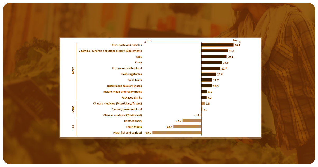 Features-of-Grocery-Delivery-Apps-in-China